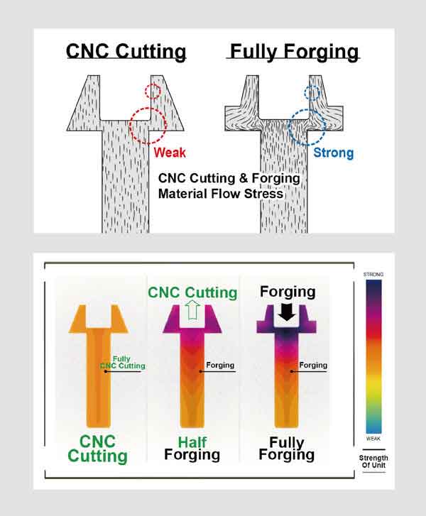 China Titanium Parts, Inc.